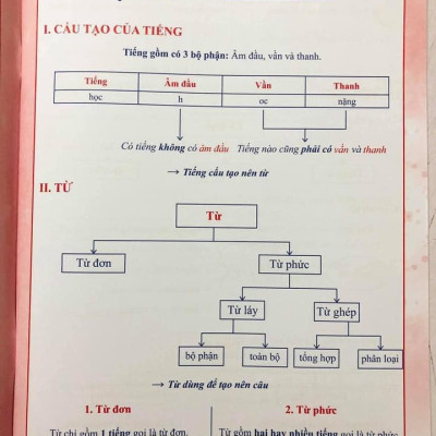 Bộ ÔN HÈ Lớp 4 (Toán + Tiếng Việt) - Dành cho học sinh lớp 4 lên lớp 5 - Theo chương trình SGK mới nhất