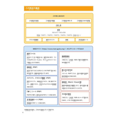 Sách - Marugoto Ngôn Ngữ Và Văn Hóa Nhật Bản Trung Cấp 2/ B1 - First News