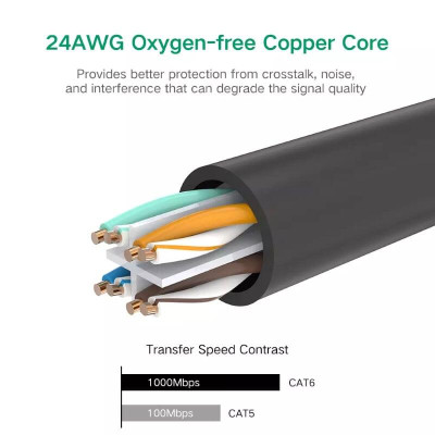 Ugreen UG30833NW115TK 1M màu Đen Cáp mạng CAT6 UTP 90 độ - HÀNG CHÍNH HÃNG