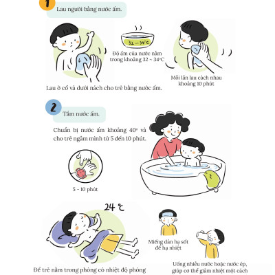 Sách - Mẹ Ơi Đừng Lo Sơ Cứu Cho Trẻ Em - Nhà Xuất Bản Dân Trí - Tiên Phong Books
