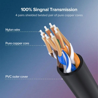 Ugreen UG70332NW122TK 1m cáp mạng cat6a utp od2.8 siêu nhỏ thuần đồng - HÀNG CHÍNH HÃNG