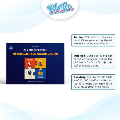 Bộ 4 tài liệu Mindmap Tứ trụ vận hành doanh nghiệp: Kinh doanh, marketing + Vận hành + Nhân sự + Tài chính, kế toán