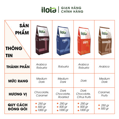 Cà Phê ILOTA 5 NÂU rang xay nguyên chất cafe ngon pha phin Coffee Nâu Sữa Đá gói 250gr