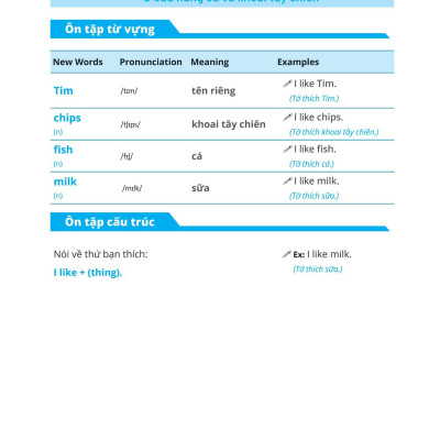 Đề Ôn Tập Từ Vựng Và Cấu Trúc Tiếng Anh Lớp 1