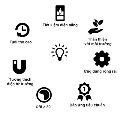 Led bulb tròn A80N1 15W