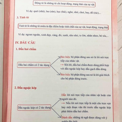 Bộ ÔN HÈ Lớp 4 (Toán + Tiếng Việt) - Dành cho học sinh lớp 4 lên lớp 5 - Theo chương trình SGK mới nhất