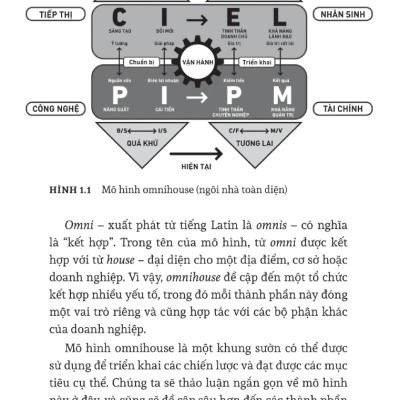Tiếp Thị Với Tinh Thần Doanh Chủ - Vượt Qua Sự Chuyên Nghiệp Để Hướng Tới Sáng Tạo, Lãnh Đạo Và Bền Vững - TRE