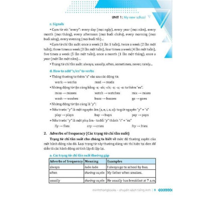 Sách - Globall Sucess Em Học Giỏi Tiếng Anh Lớp 6 - Có Đáp Án - Tập 1 - Minh Thắng