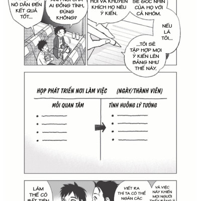 Manga For Success - Mở Khóa Thành Công Với Manga - Leading Meetings And Teams - Dẫn Dắt Đội Nhóm
