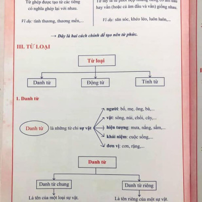 Bộ ÔN HÈ Lớp 4 (Toán + Tiếng Việt) - Dành cho học sinh lớp 4 lên lớp 5 - Theo chương trình SGK mới nhất