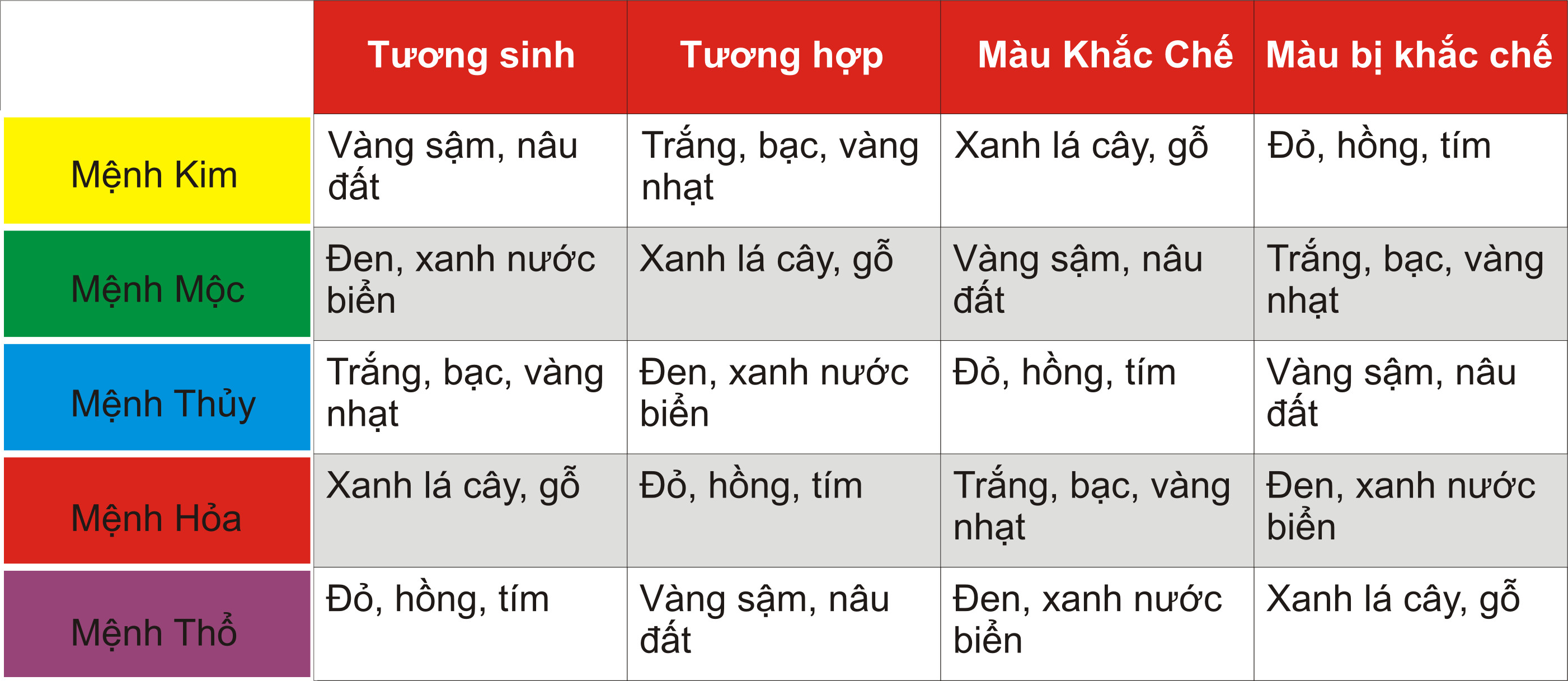Lắc tay bạc (dây đôi) phong thủy Hổ phách thiên nhiên LT007