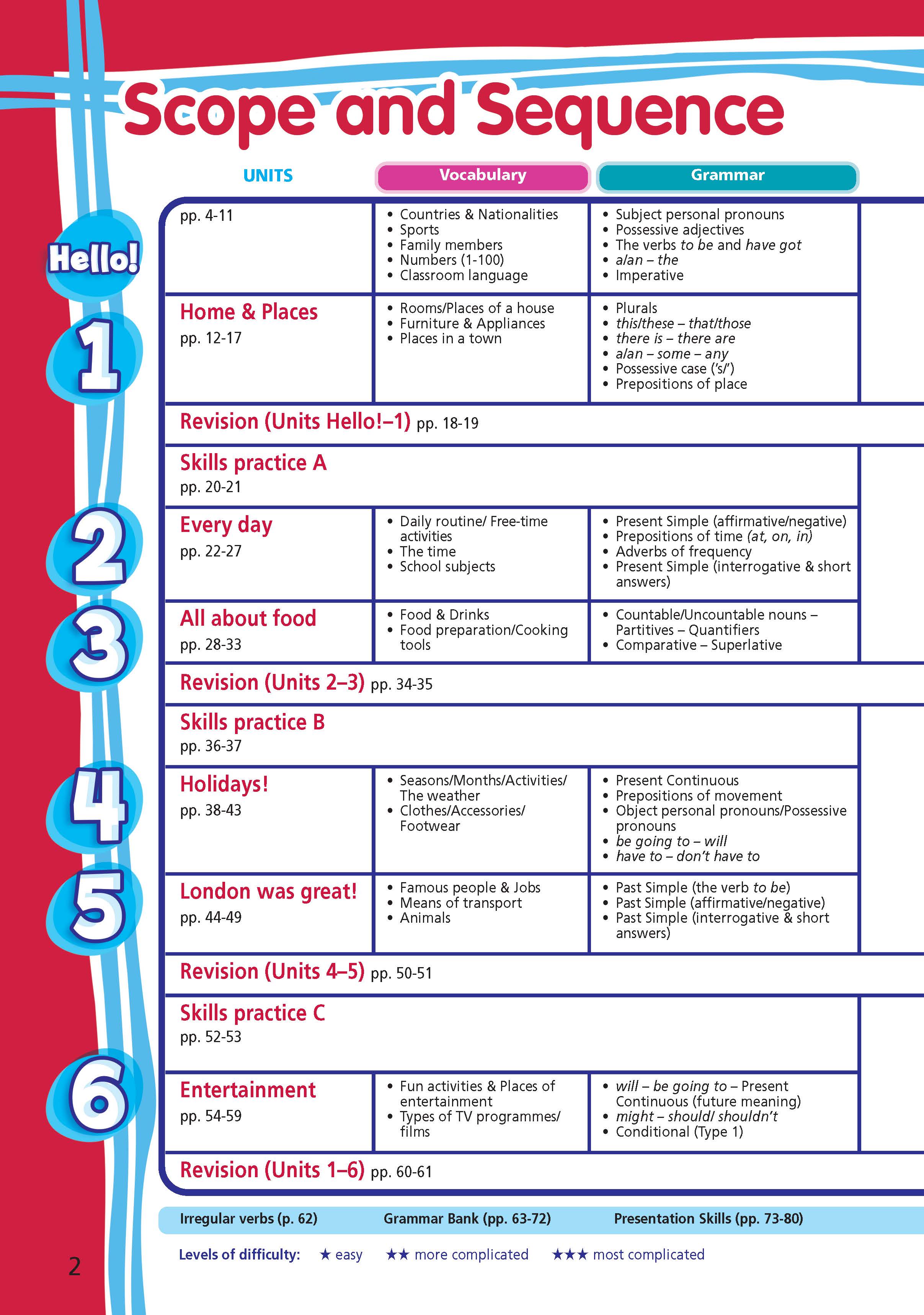 Tiếng Anh 6 Right On - Workbook Student
