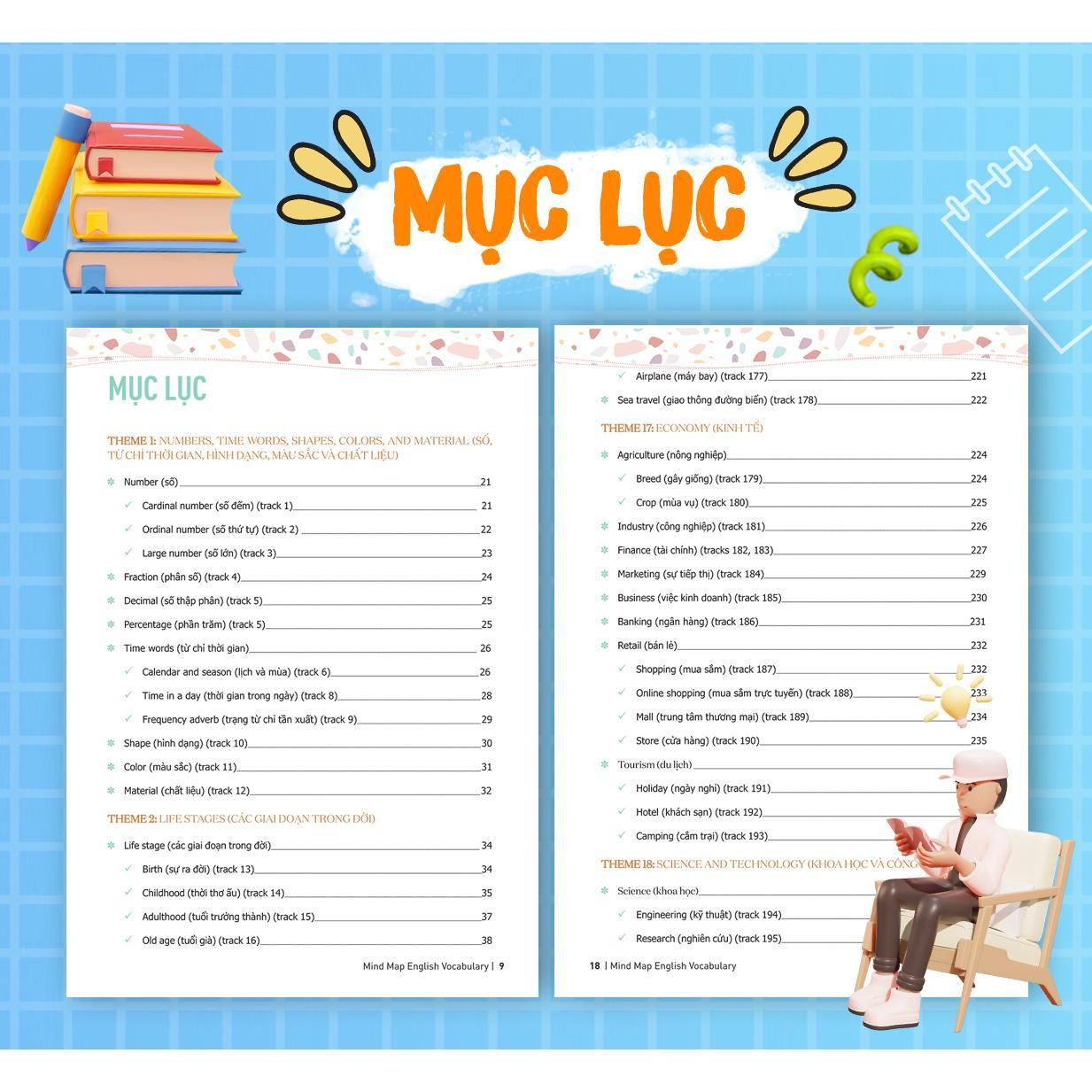Sách - Mindmap English Vocabulary - Từ Vựng Tiếng Anh Qua Sơ Đồ Tư Duy - MCBooks