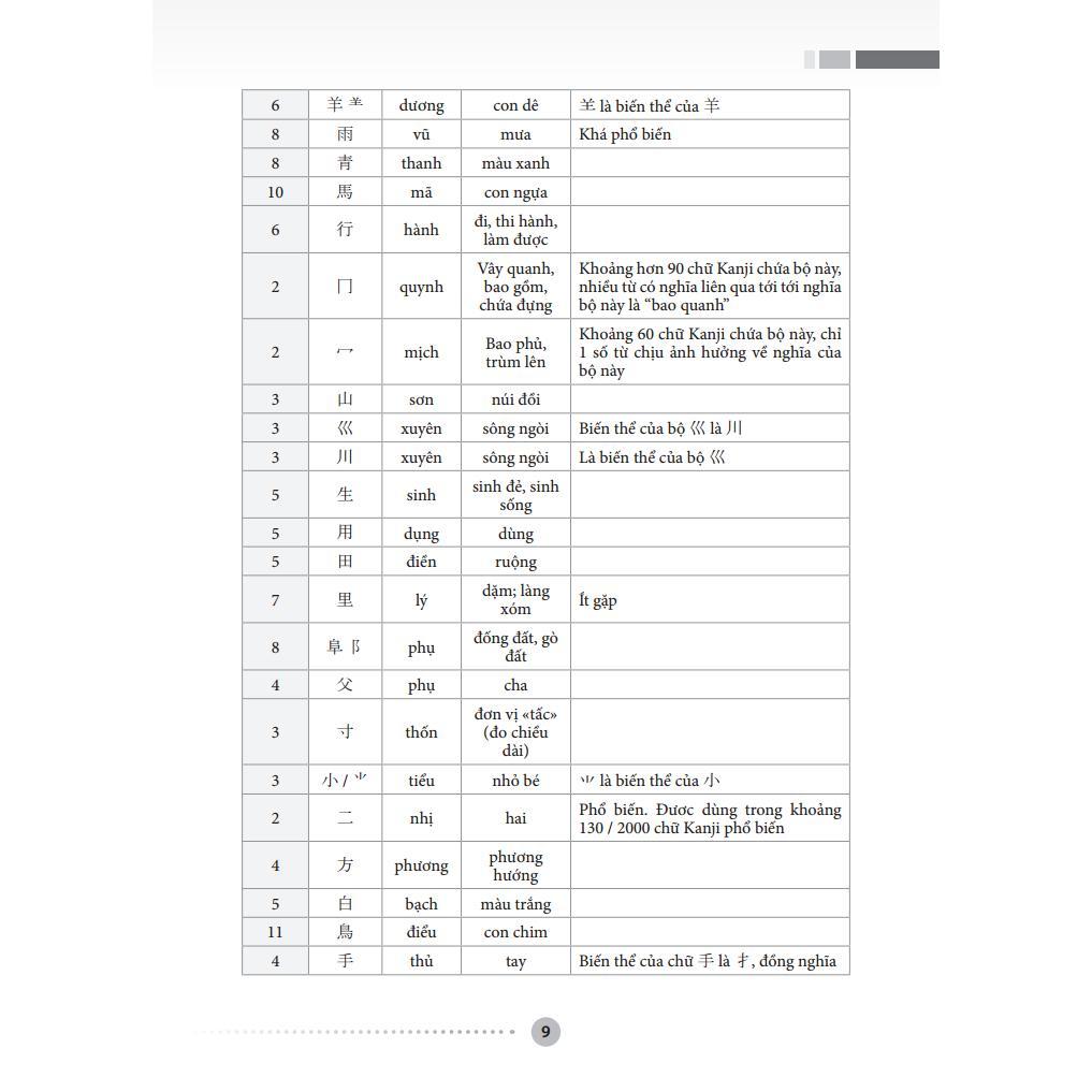 Sách - Tập Viết Tiếng Nhật Căn Bản - Kanji - Minh Thắng