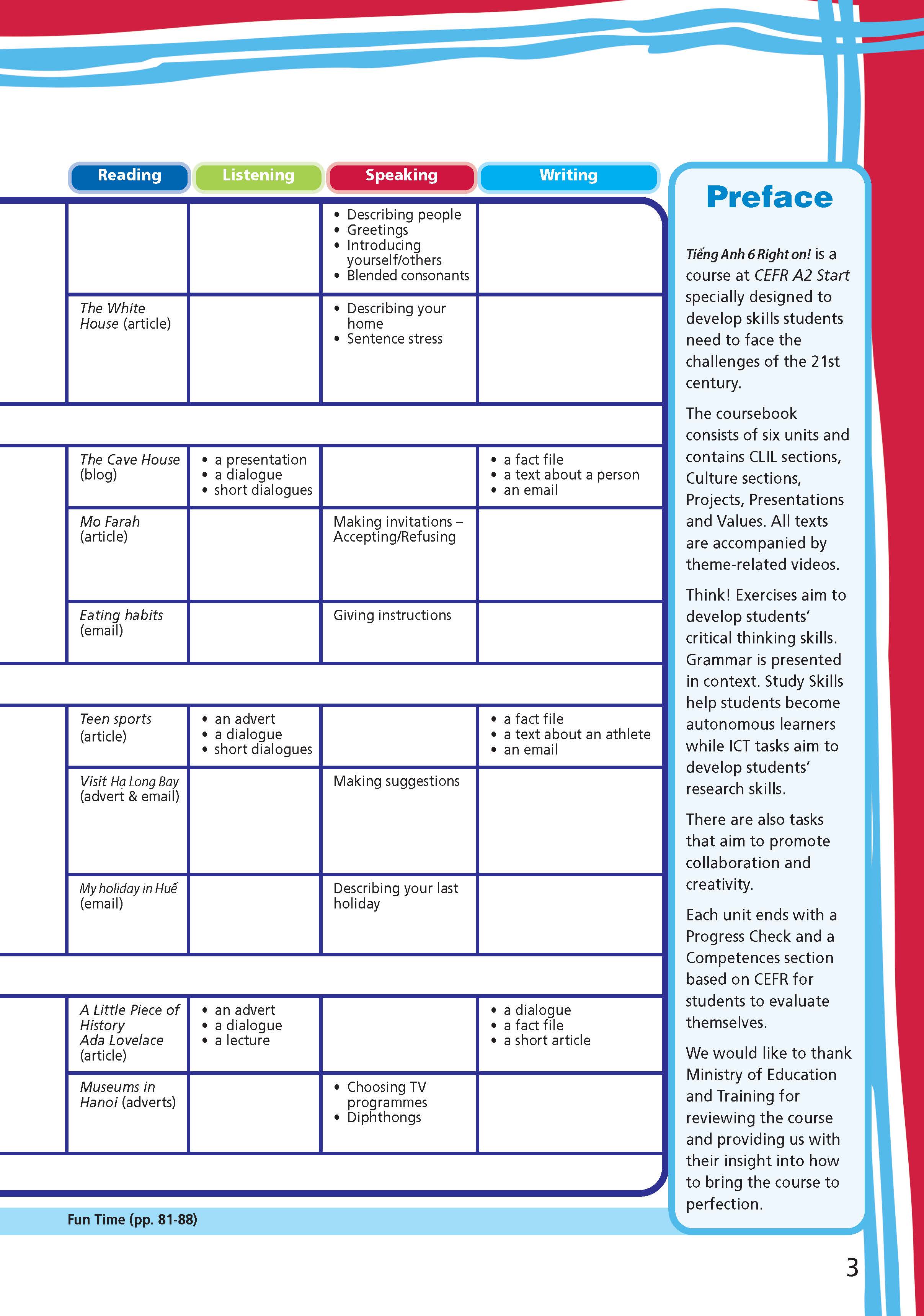 Tiếng Anh 6 Right On - Workbook Student