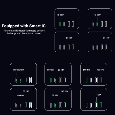 Cục sạc nhanh 65W GaN 3 DigiNest Cube 2xUSB C, 2xUSB A, 3xAC Ugreen 40861 CD268 - thương hiệu đến từ HongKong hàng chính hãng UGREEN có bảo hành !!!