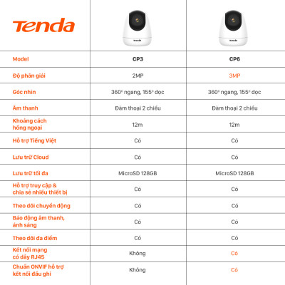 Camera IP Wifi Tenda CP6 Full HD 2K 360° - Hàng chính hãng