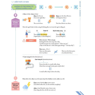 Sách - Chinh Phục Toàn Diện Ngữ Pháp Tiếng Anh Bằng Infographic - Tập 2 - MCBooks