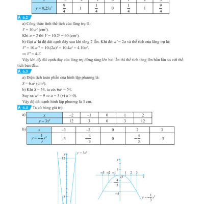 Sách - Giải Bài Tập Toán 9 - Bộ Sách Kết Nối Tri Thức Với Cuộc Sống - ndbooks