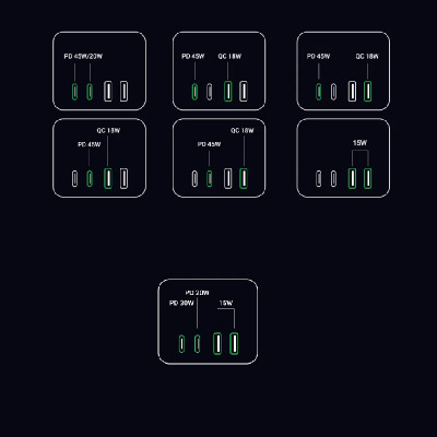 Cục sạc nhanh 65W GaN 3 DigiNest Cube 2xUSB C, 2xUSB A, 3xAC Ugreen 40861 CD268 - thương hiệu đến từ HongKong hàng chính hãng UGREEN có bảo hành !!!