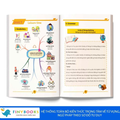 Sách - Làm chủ kiến thức Tiếng Anh bằng sơ đồ tư duy Lớp 8 (Tập 1 + Tập 2) - TKBooks