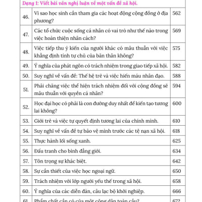 SÁCH - CHUYÊN SÂU NGHỊ LUẬN XÃ HỘI CHƯƠNG TRÌNH LỚP 11