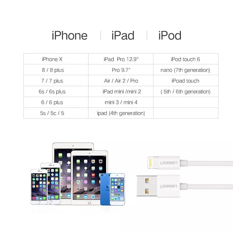 Ugreen UG20730US155TK 2M màu Trắng ABS Cáp Lightning sạc + truyền dữ liệu cho iPhone - HÀNG CHÍNH HÃNG
