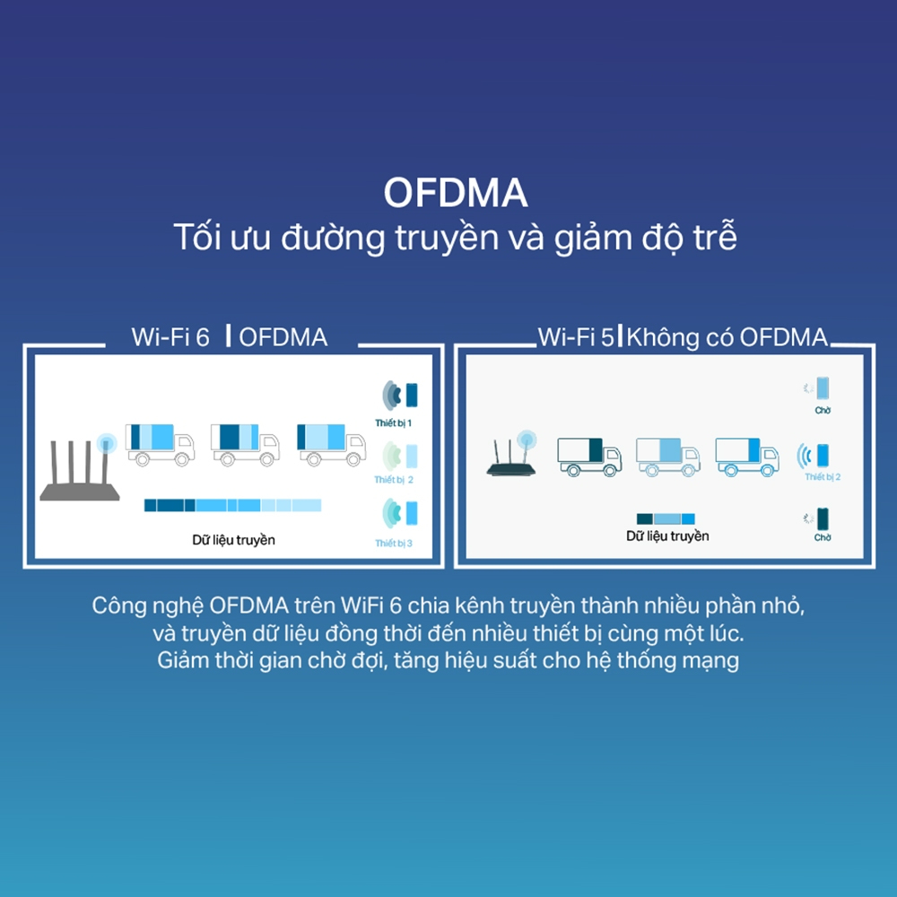 Bộ Phát Router WiFi 6 TP-Link Archer AX12 Băng Tần Kép AX1500 - HÀNG CHÍNH HÃNG