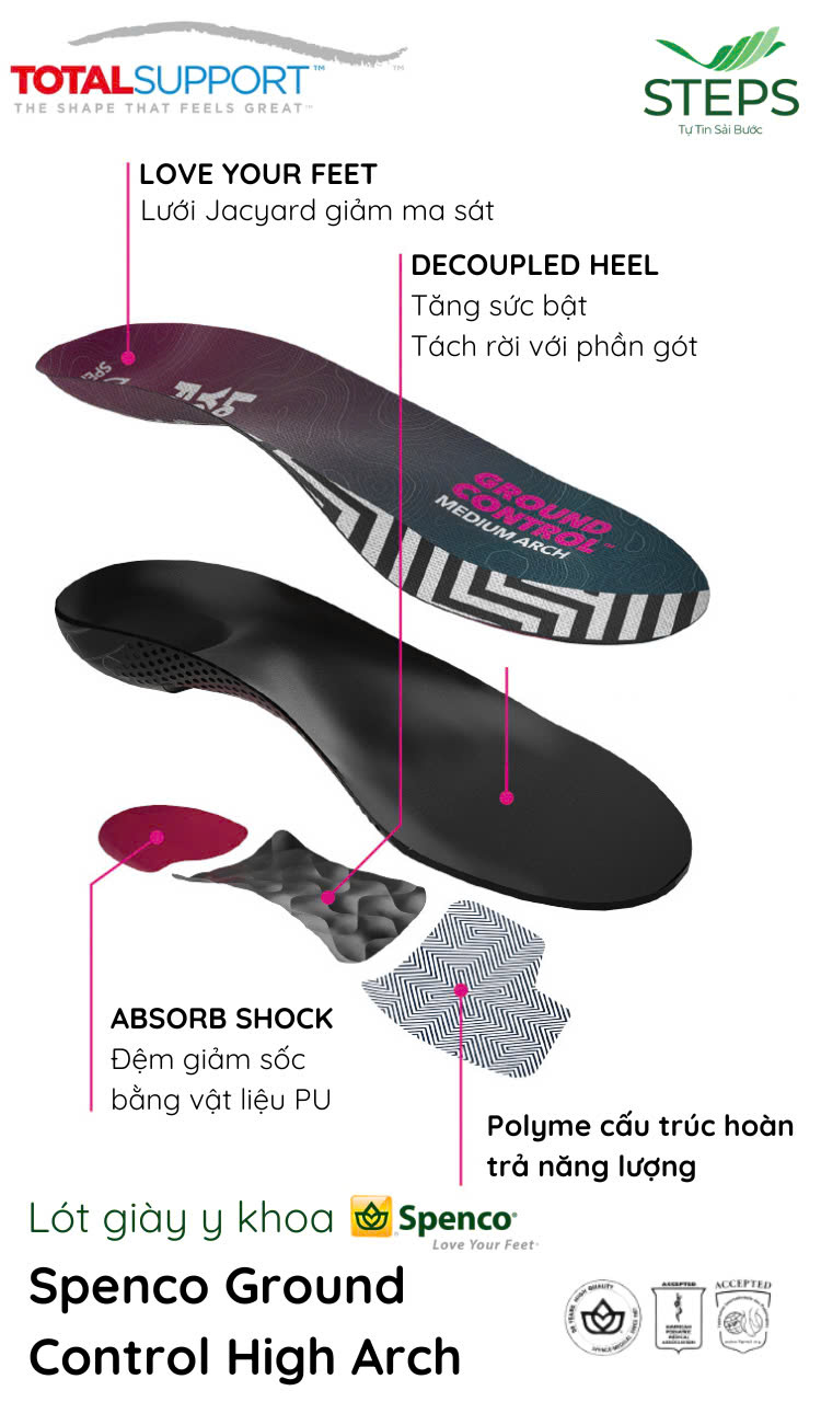 Lót giày cho chân vòm cao Spenco Ground Control High Arch ôm sát vòm chân, hỗ trợ giảm đau cân gan chân, gân achilles