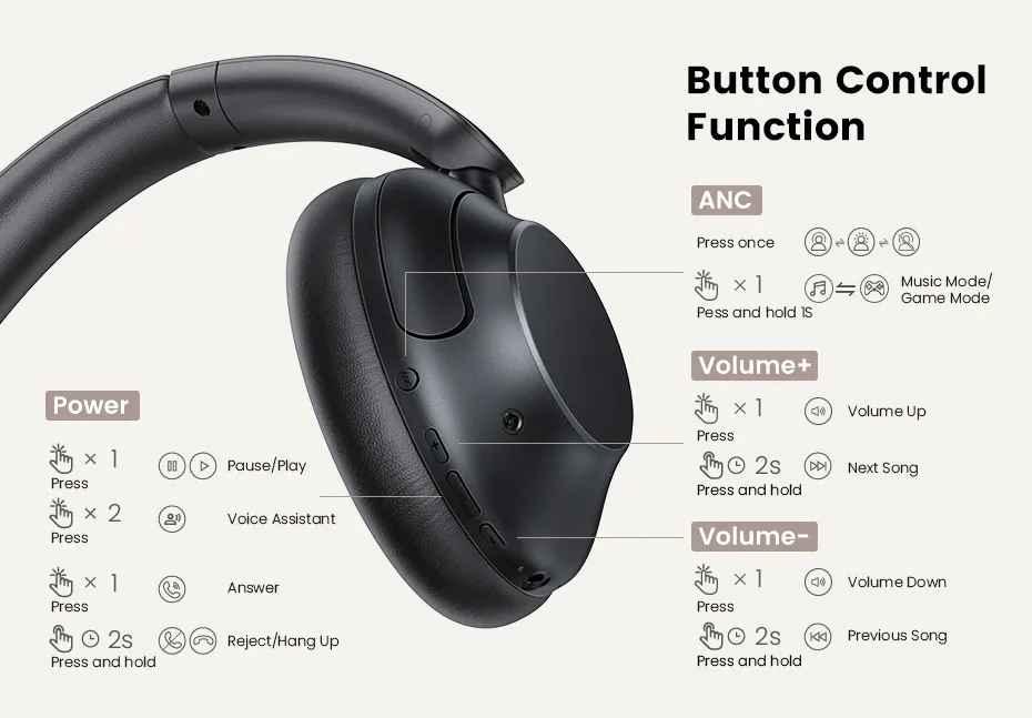 Ugreen UG15809HP202TK HiRes DNN HiTune Max5 Hybrid Active Noise Cancelling tai nghe chụp OnEar bluetooth chống ồn màu trắng 43dB ANC pin 90h tặng cáp sạc type c và cáp 3.5mm - HÀNG CHÍNH HÃNG
