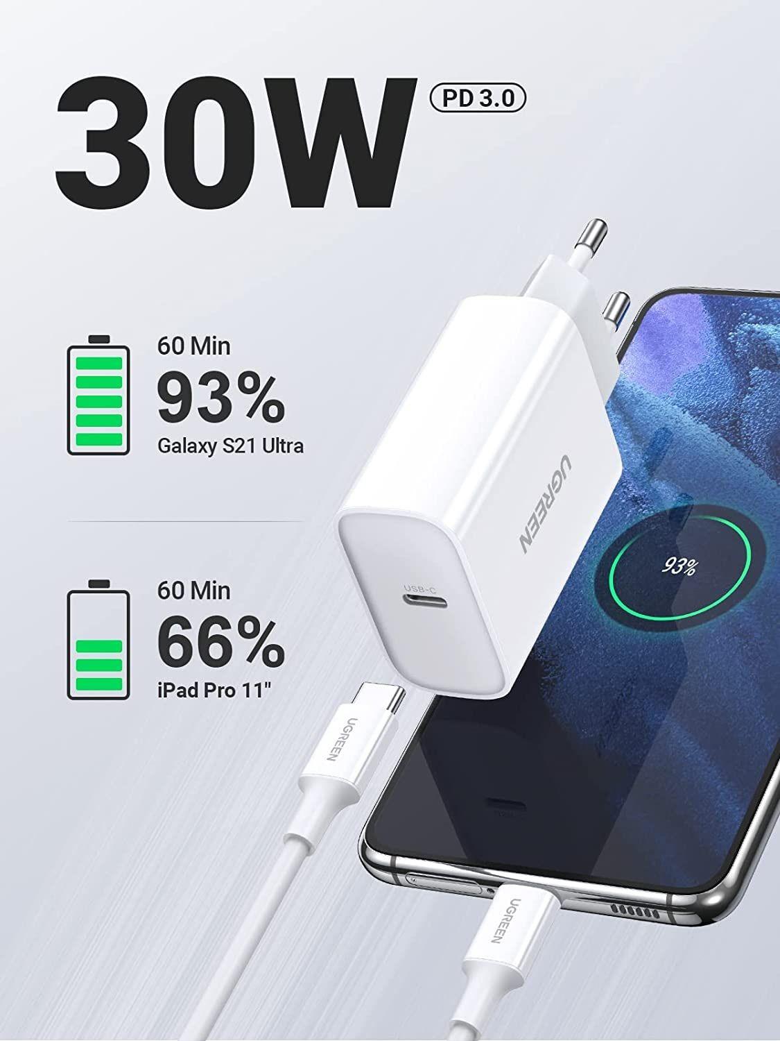 Ugreen UG90472CD127TK 30W 2M Màu Trắng Bộ sạc nhanh Pd và cáp Type-C chuẩn cắm EU - HÀNG CHÍNH HÃNG