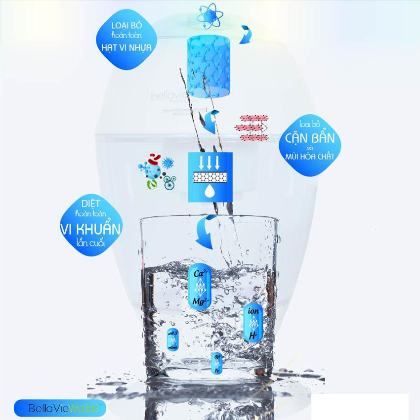 Bình Lọc Nước Ion Kiềm BellaVie Water