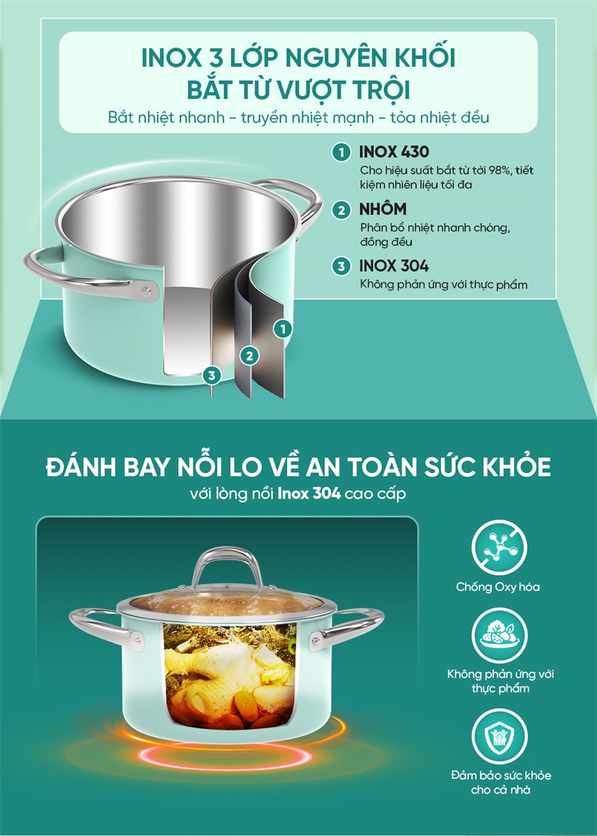 Bộ nồi inox 304 đa lớp liền đáy cao cấp Sunhouse mama SHG702, size 16 20cm, sơn xanh lớp ngoài