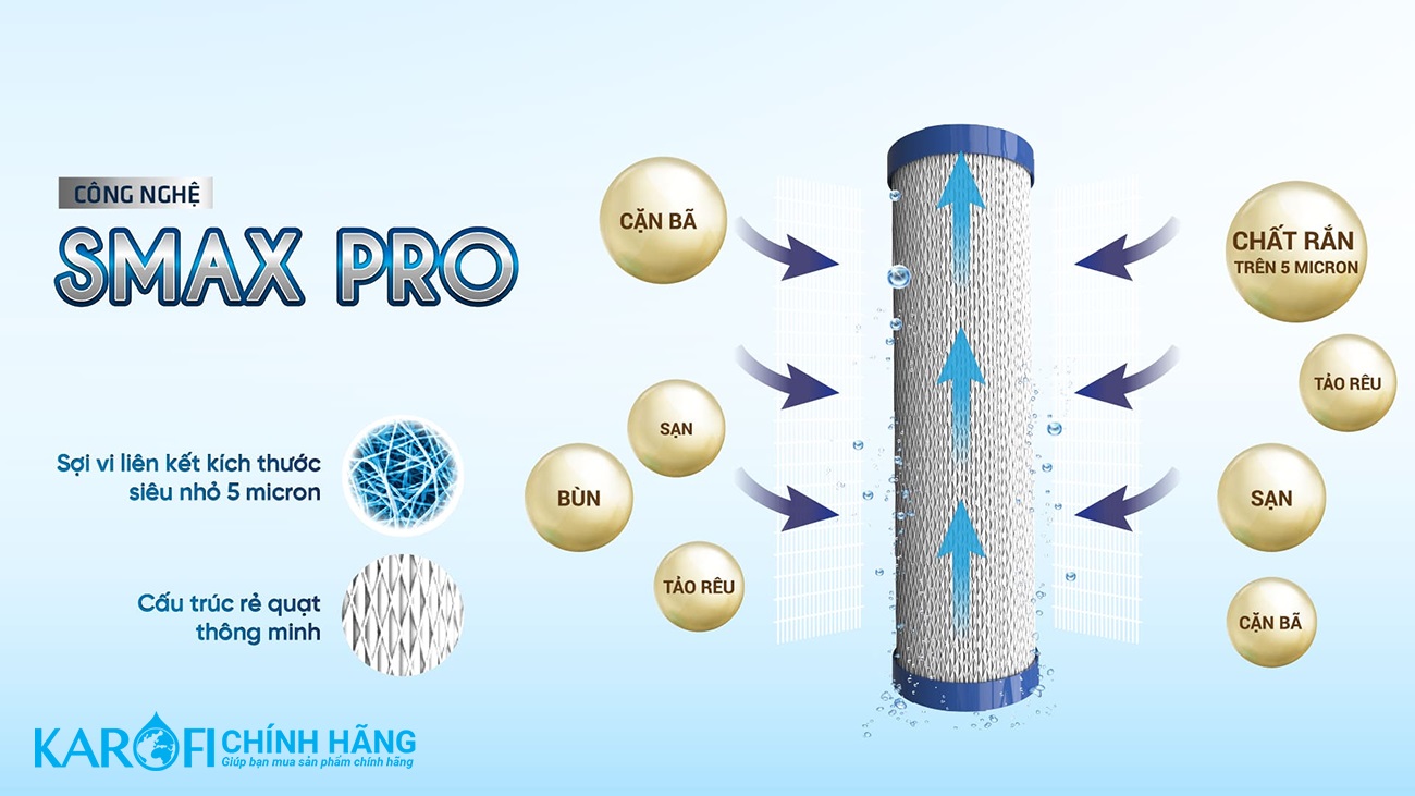Combo 3 Lõi Lọc Thô KAROFI SMAX PRO 1,2,3 - Hàng Chính Hãng
