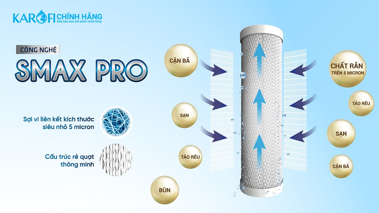 Combo 3 Lõi Lọc Thô KAROFI SMAX PRO 1,2,3 - Hàng Chính Hãng