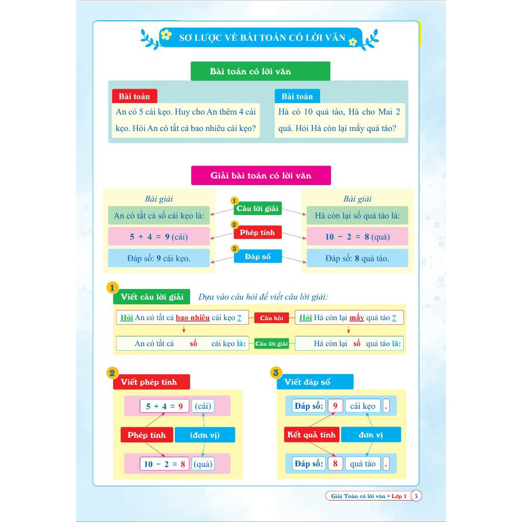 Sách - Combo 2 cuốn Giải Toán Có Lời Văn Lớp 1-2-3 - Toán Đố Lớp 1-2-3 và Giỏi Toán Giỏi Tính - Toán Lớp 1-2-3