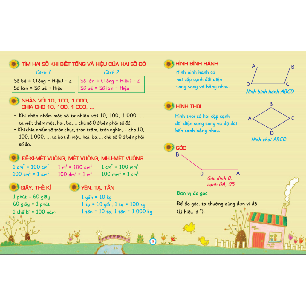 sách - Kiến thức cần nhớ môn Toán lớp 4, lớp 5 (dùng chung cho các bộ SGK hiện hành) HA