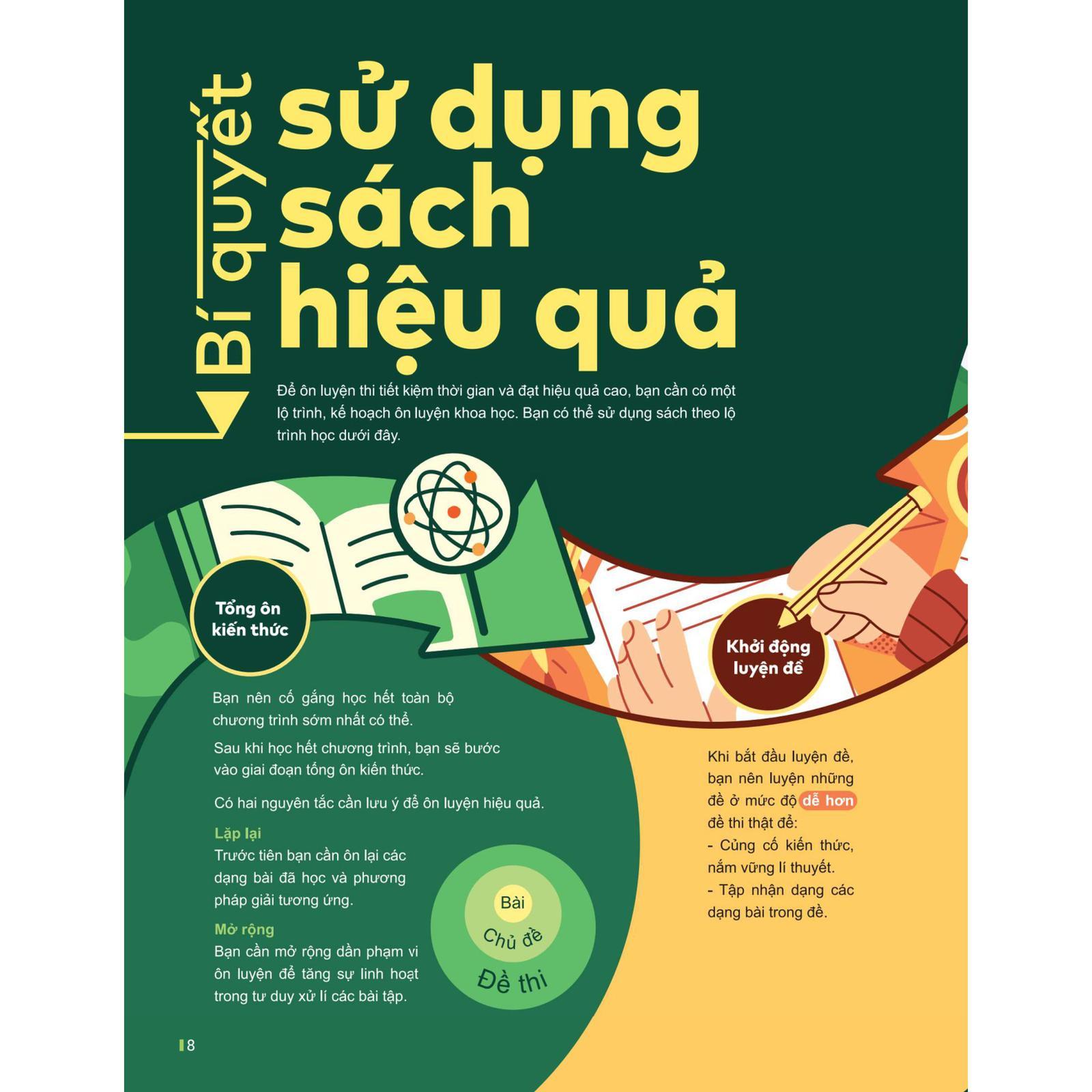 Đột Phá Tư Duy Kì Thi Tốt Nghiệp THPT Môn Hóa Học - Bản Quyền