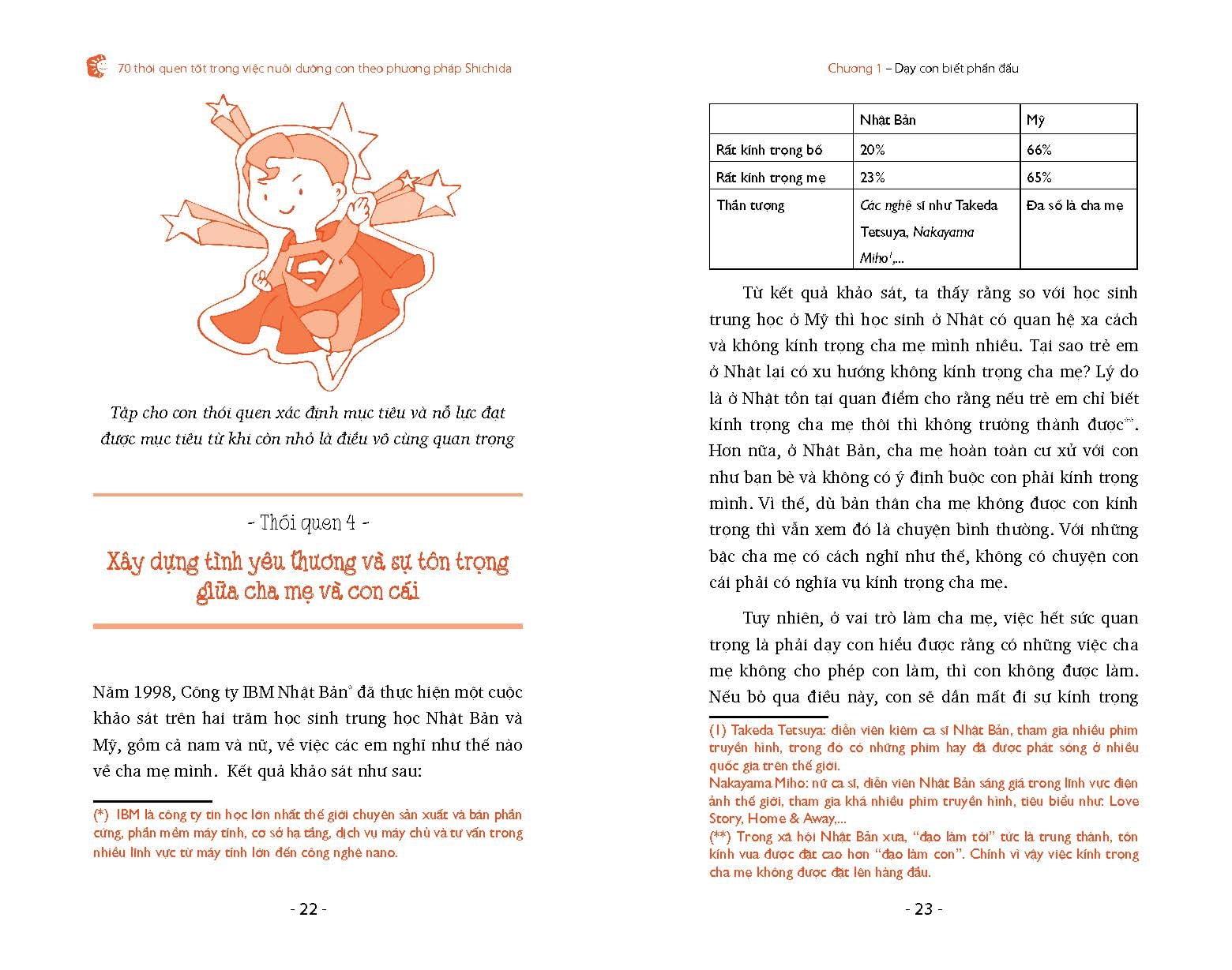 70 Thói Quen Tốt Trong Việc Nuôi Dưỡng Con Theo Phương Pháp Shichida