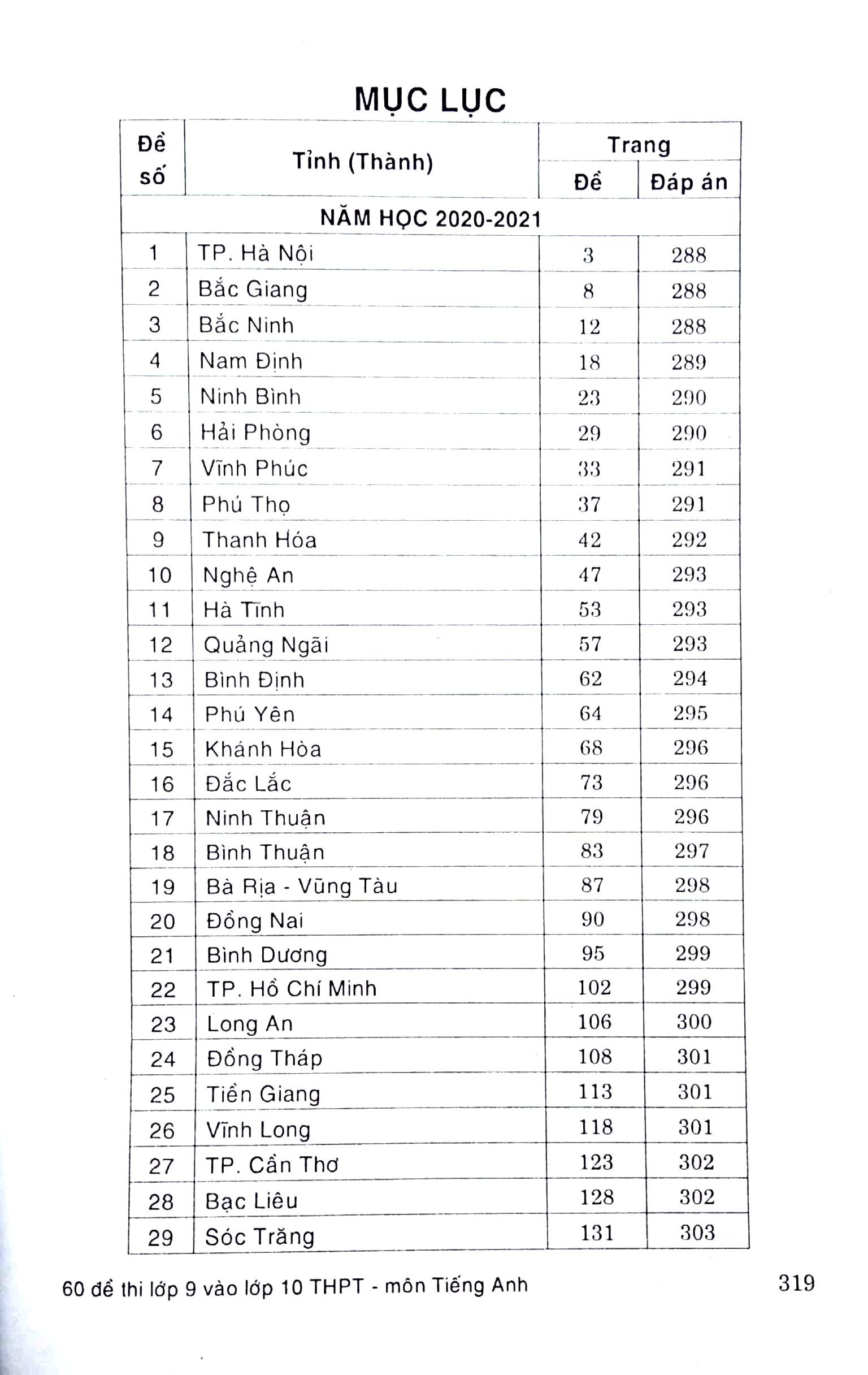 60 Đề Thi Lớp 9 Vào Lớp 10 Thpt Môn Tiếng Anh Không Chuyên (Phiên Bản Mới Nhất)