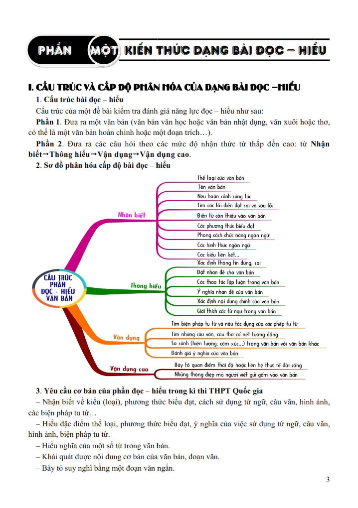Chiến Thắng Kì Thi THPT Quốc Gia 2018 Môn Ngữ Văn