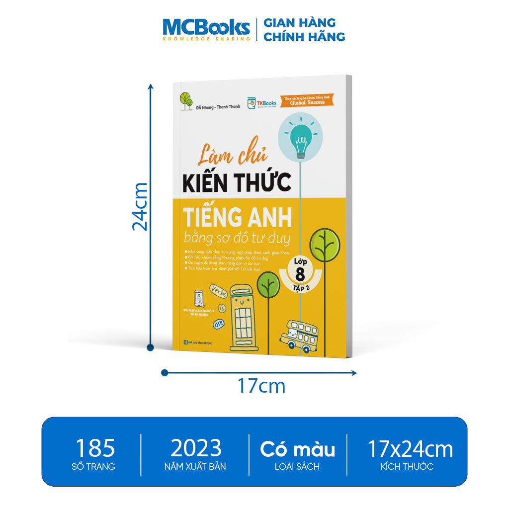 Combo Làm chủ kiến thức Tiếng Anh bằng sơ đồ tư duy lớp 8 ( Tập 1 + Tập 2 )