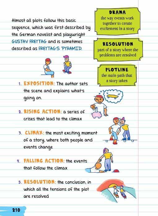 Everything You Need To Ace English Language Arts - Quyển Vở Ai Cũng Muốn Mượn