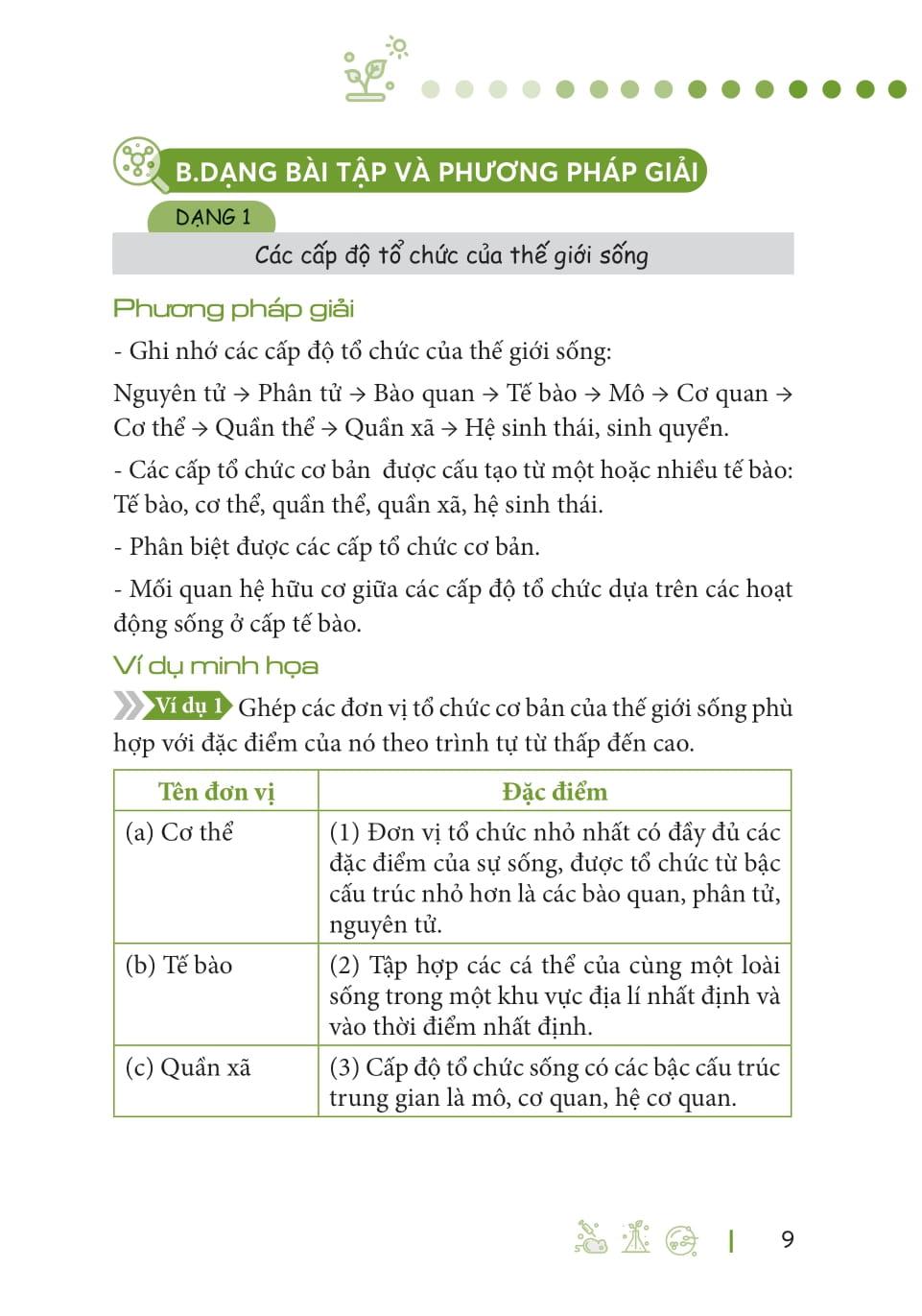 Sổ Tay Sinh Học Cấp 3 - All In One (Theo Chương Trình Giáo Dục Phổ Thông Mới) - Bản Quyền