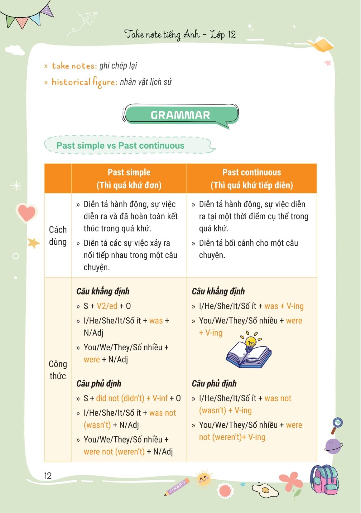 Sách - Takenote Tiếng Anh Lớp 12