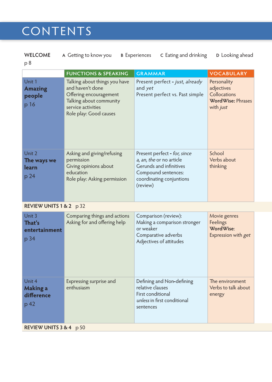 Tiếng Anh 10 Think - Student