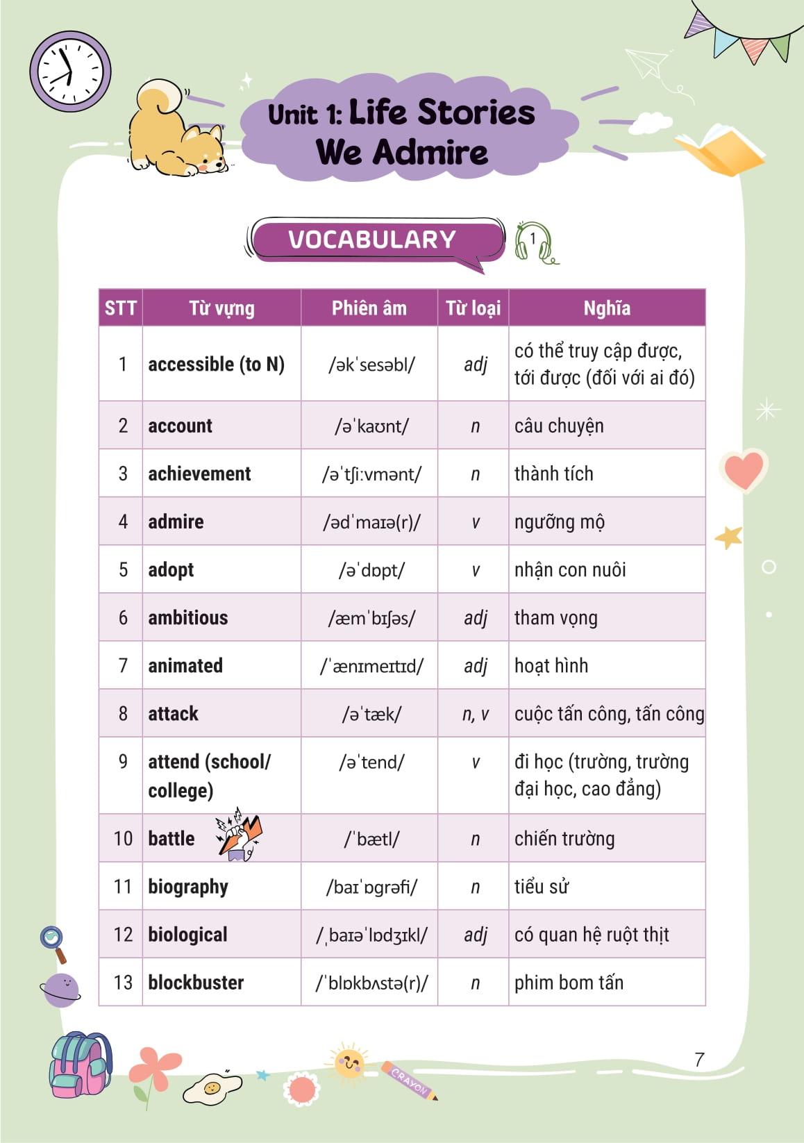 Sách - Takenote Tiếng Anh Lớp 12