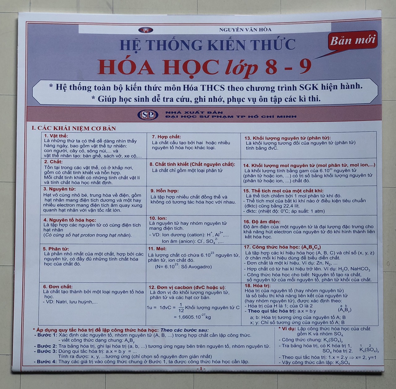 Hệ thống kiến thức Toán- Lý- Hóa- Tiếng Anh THCS (Combo 6 tựa)