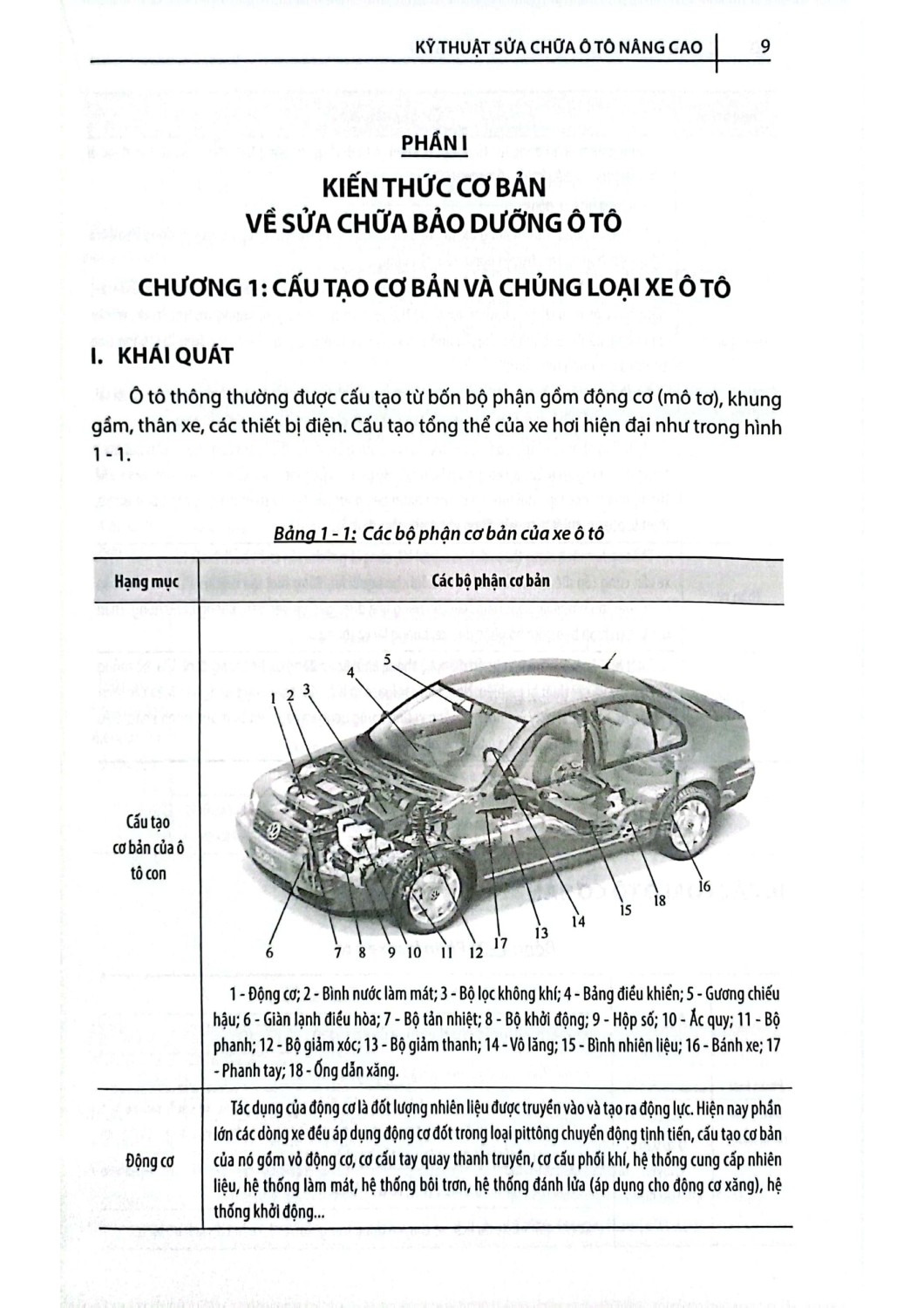 Kỹ Thuật Sửa Chữa Ô Tô Nâng Cao - HH