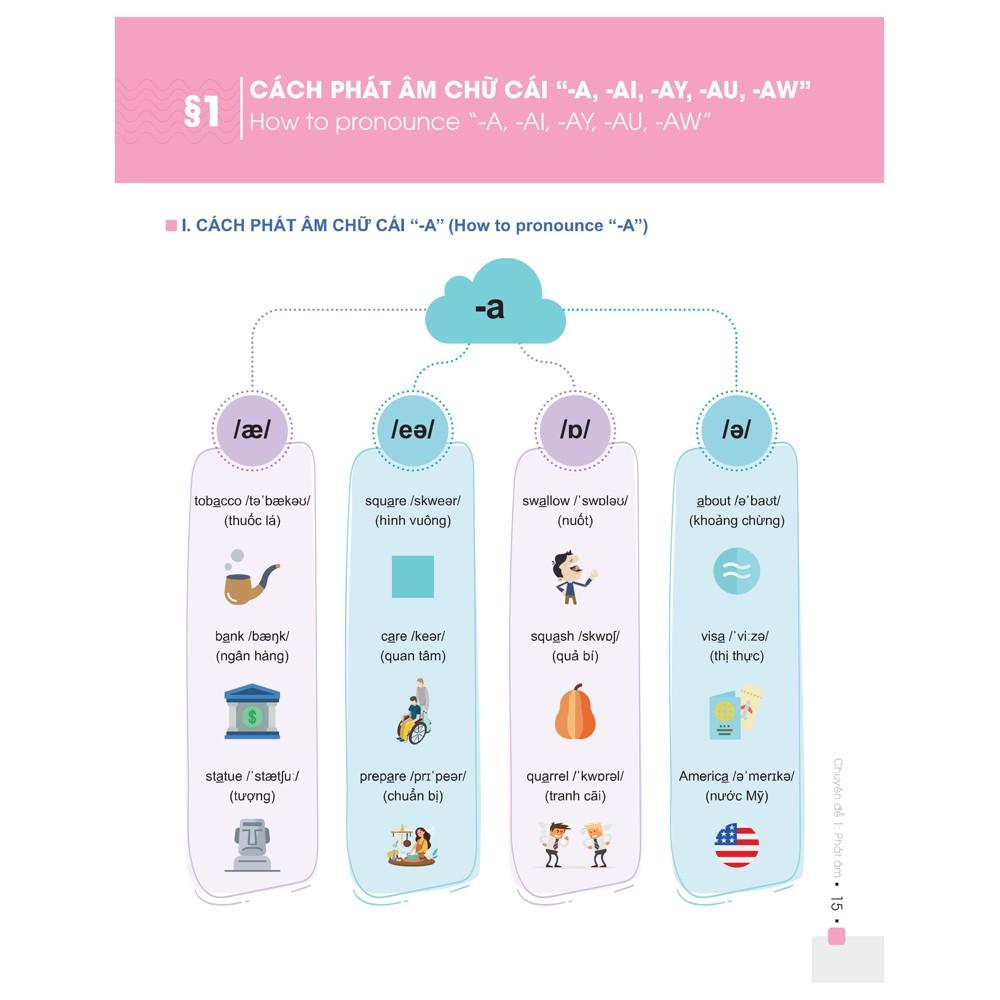 Sách - Đột phá 8+ thi THPT Quốc gia môn Tiếng Anh - Tập 1 (Phiên bản MỚI)